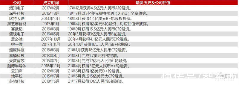 智东西内参|GPU最新发展报告， gpu