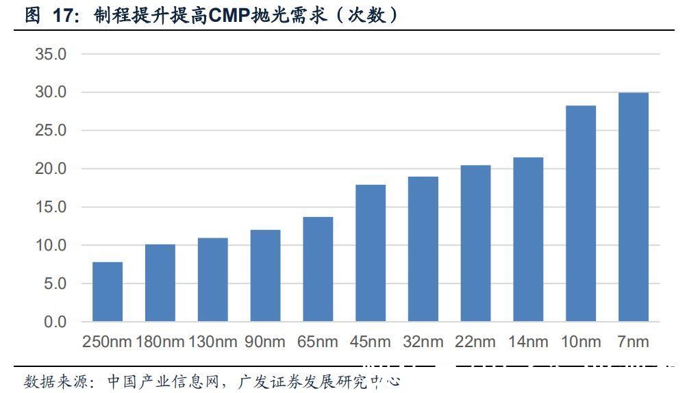 半导体|半导体制造关键工艺装备CMP：全球双寡头格局，国产装备崛起