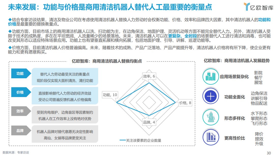 2021年中国商用服务机器人市场研究报告|亿欧智库发布《2021年中国商用服务机器人市场研究报告》