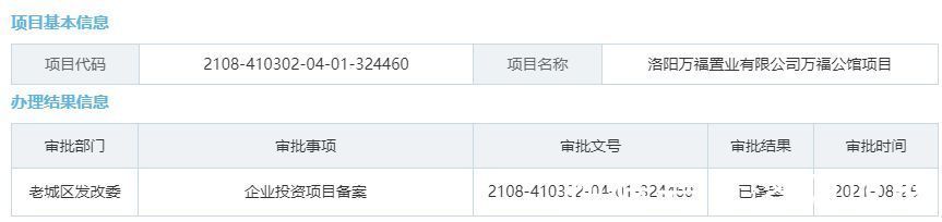 占地面积|2021洛阳土拍年终盘点:先热后凉,揽金近120亿!