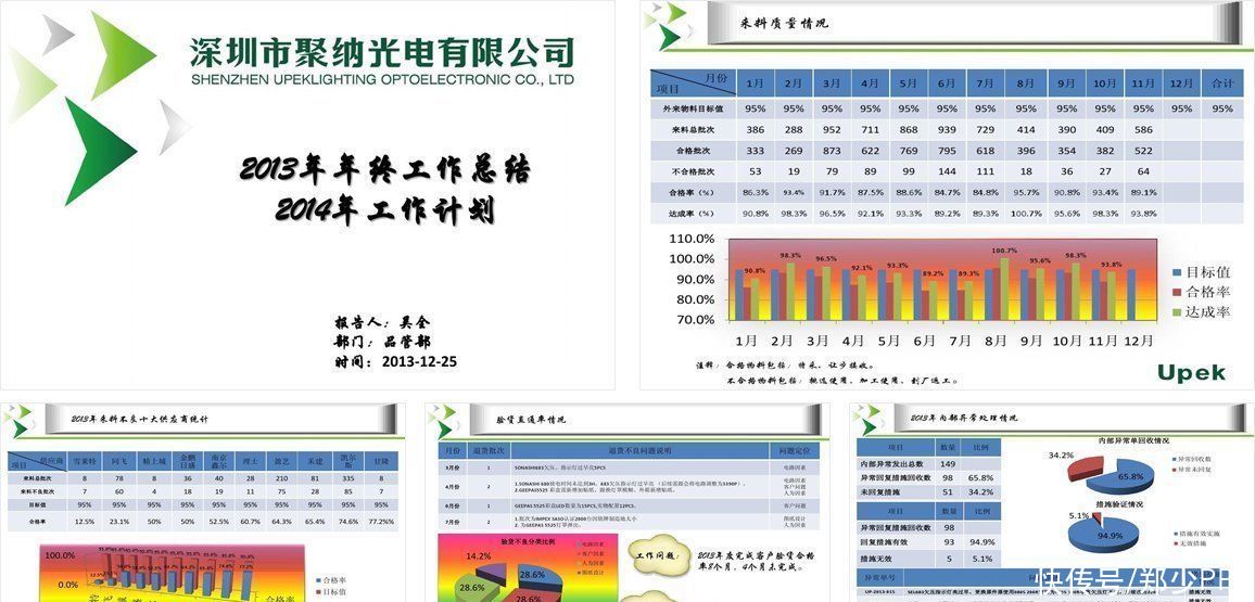 年终总结|数据太多的年终总结PPT，怎么做才能让人耳目一新？看一组案例