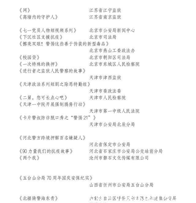 平安|第五届平安中国“三微”比赛放榜!快来康康~