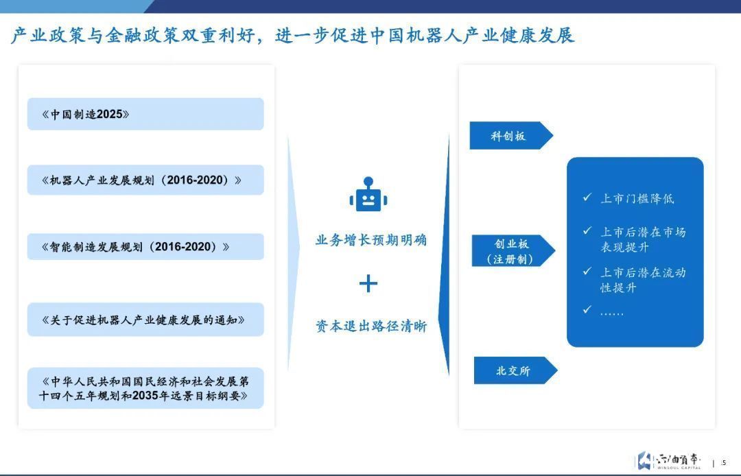 投资|一年吸金360亿，火热之下，机器人赛道怎么投？