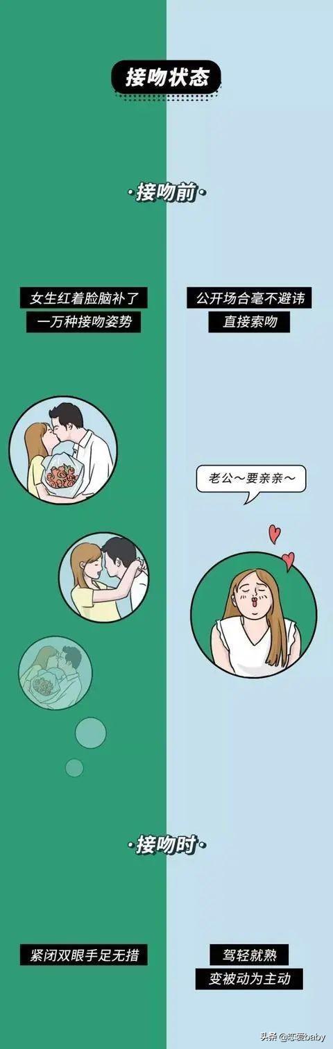 和女朋友同居的第1天和第100天的变化，太真实，一组漫画告诉你