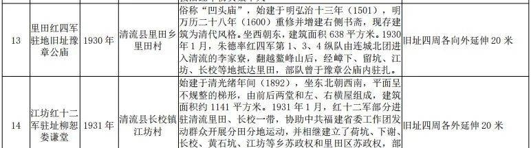 三明新增19处省级文物保护单位!有你的家乡吗?|风展红旗如画三明| 三明