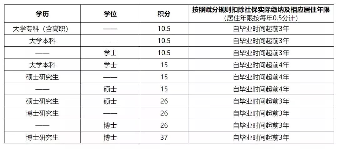 硕士|心动！博士4.5折购房