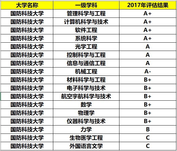 大学|我国这所大学比清华北大还难考，实力超强，学霸报考都不一定能上