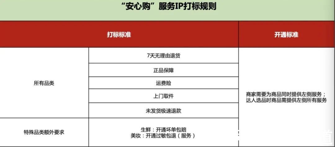 美妆|抖音电商放大招“安心购”，能造行业新气象？
