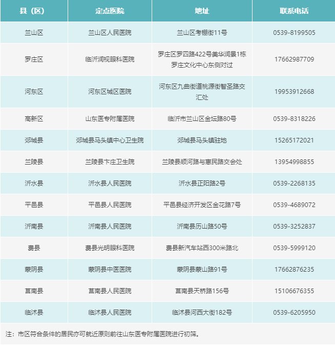 中国石化光明号|“中国石化光明号”健康快车为沂蒙老区白内障患者开展圆梦行动