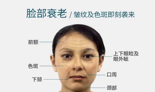 衰老|提醒:你衰老的原因研究出来了,竟然是体内藏着一亿只它…