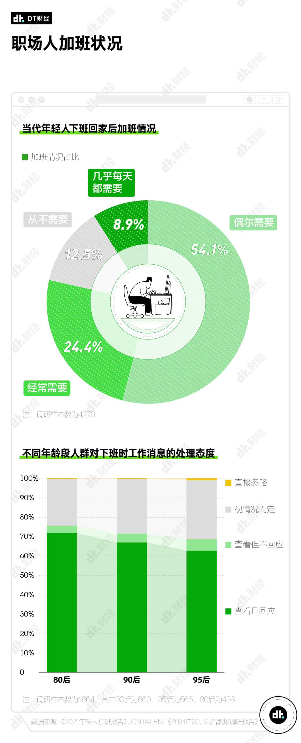 中国急救医学|近6成00后担心自己会猝死，我们离猝死有多近？