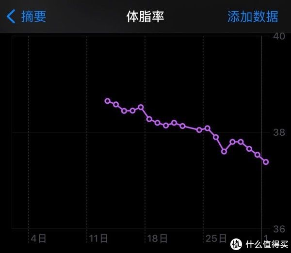 品控差|75天狂减40斤+轻测鸿星尔克奇弹2.0