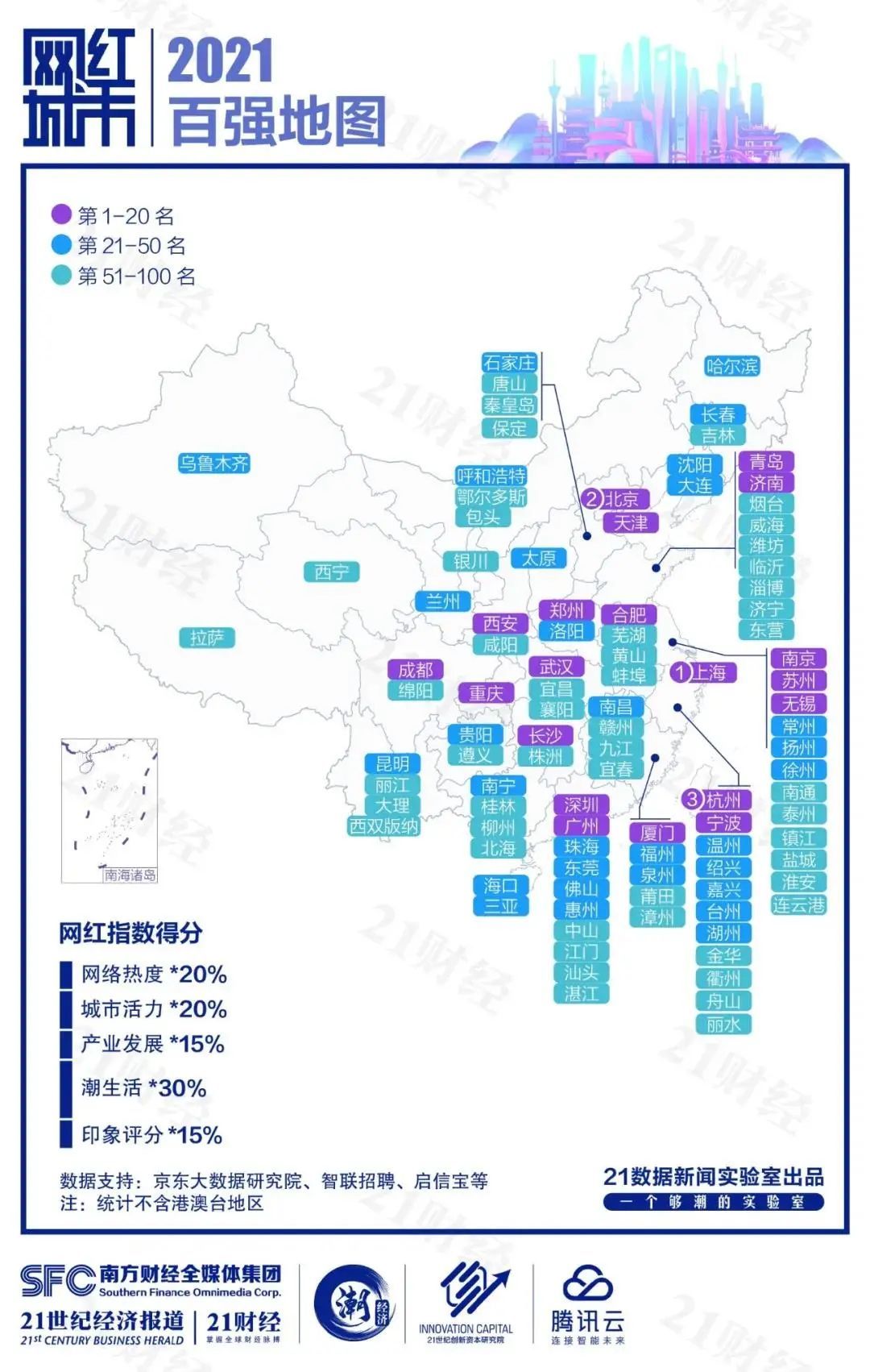 昆明|2021“网红城市”百强榜出炉！云南4地上榜！昆明排…