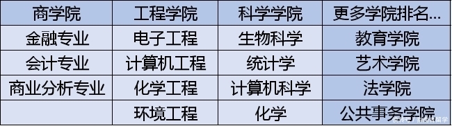 指南者留学分享：2022 U.S.News美国研究生院排名发布！