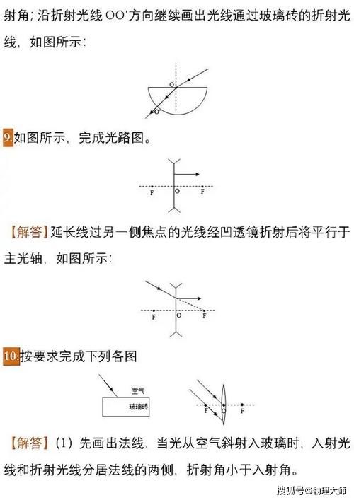 初中物理：中考物理作图题专项练习（含答案）