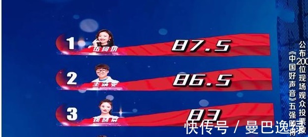 《好声音》八进五,伍珂玥获得第一,王靖雯被质疑,姚晓棠成赢家