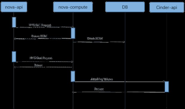 解读浪潮云海在OpenStackW版本的社区贡献