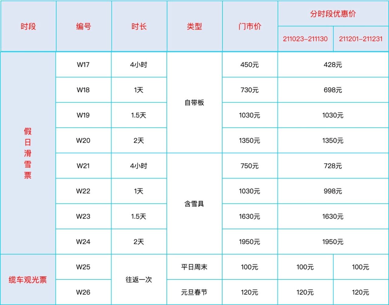 万龙|人造雪——借冬奥东风的新生意