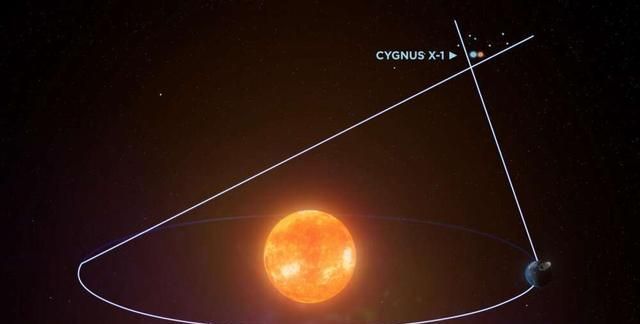 wikipedi重测人类发现的首个黑洞,质量比之前的观测值更大了