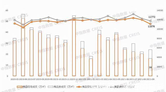 面积|2021年1-9月烟台房地产企业销售业绩TOP10