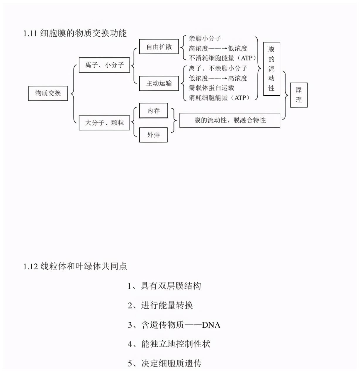 2021年高考生物：总复习必备、全套基础知识复习提纲（精华版）