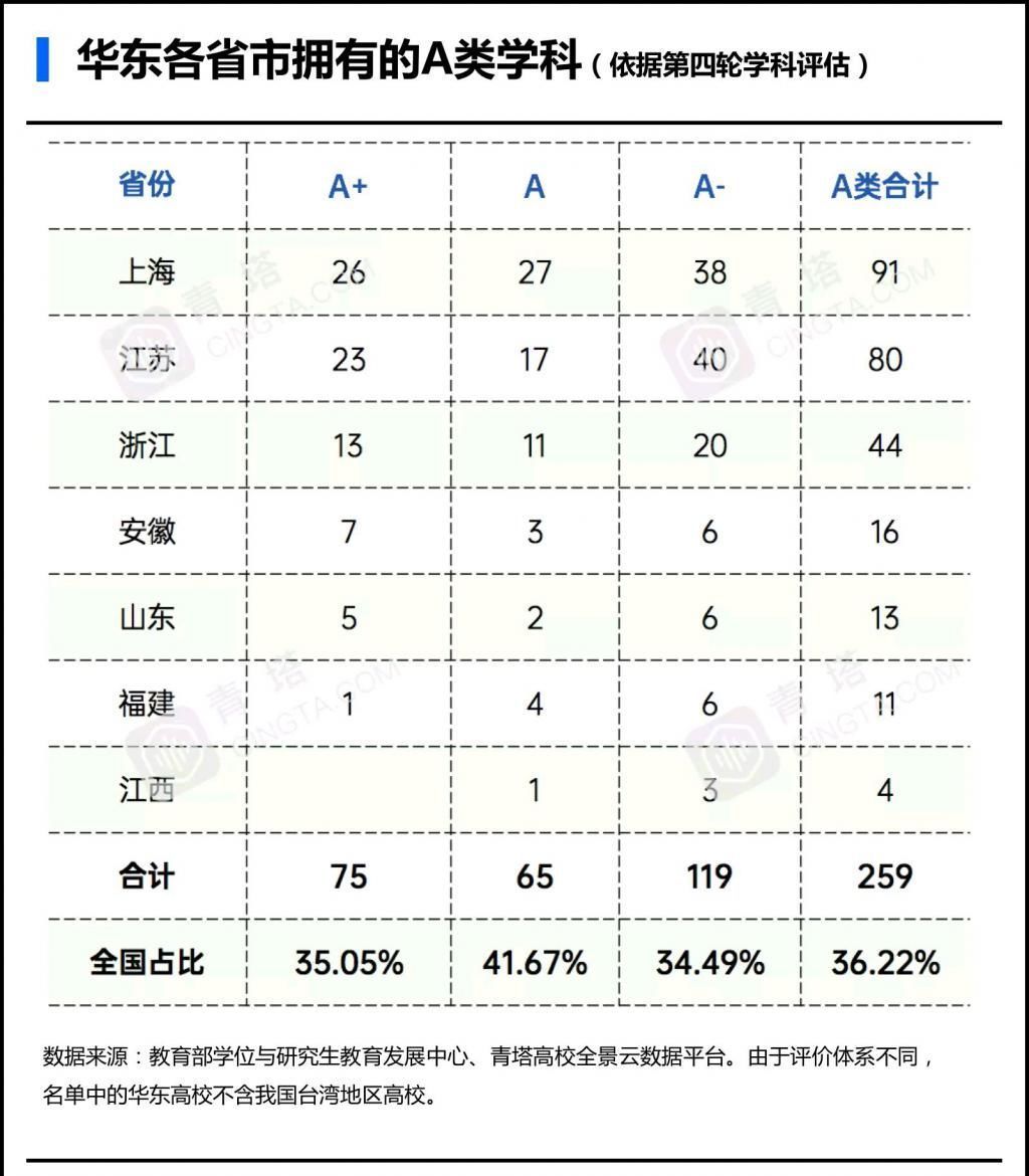 到底|必看！华东地区高校到底有多强！几张图告诉你答案！名校云集