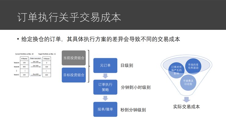 模块|微软亚洲研究院副院长刘铁岩：让智能投资摆脱「纸上谈兵」