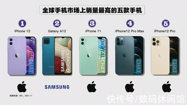 iPhone|如何看待2021年10月中国市场iPhone销量反弹?背后的原因有哪些?