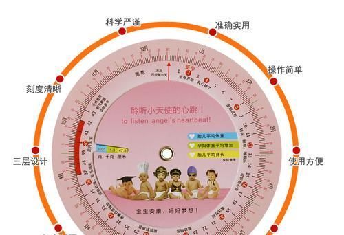 孕妈|医生确定预产期:即使孕妈生理周期不规律,也能精准判断