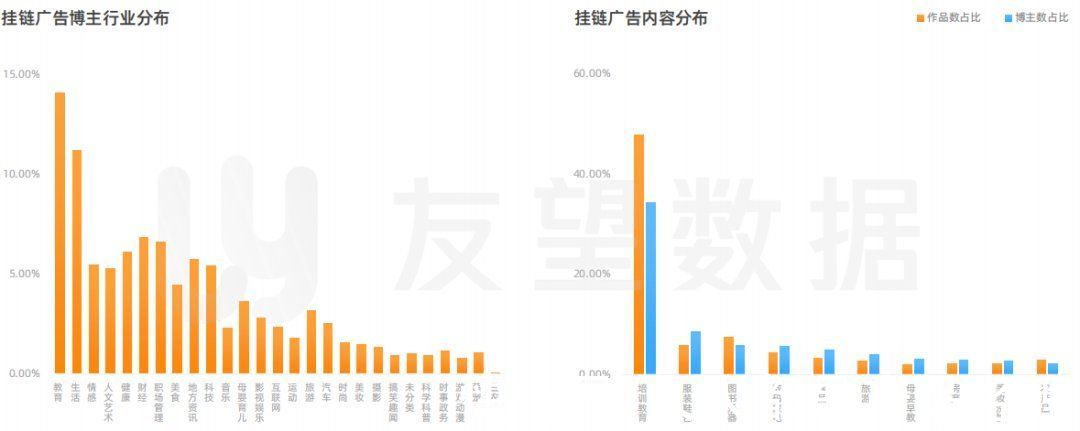 生态趋势|2021年微信视频号生态趋势调查报告