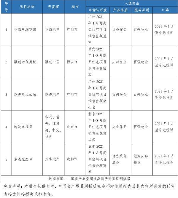 违约金|中国房产质量周报第五期:开发商延期交付 如何规避