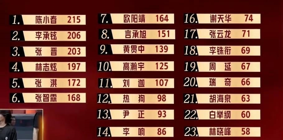 《披荊斬棘的哥哥》即將成團(tuán)這6位或無緣出道