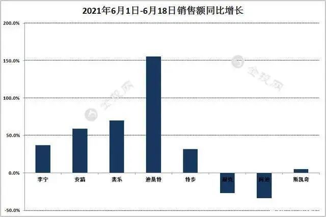 净利润|暴涨100倍！“国货之光”火了，市值碾压阿迪达斯！很多人喜欢穿