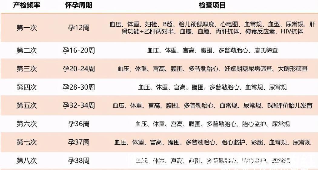 支出|生个孩子要花多少钱?宝妈闲来无聊算了笔账,“吞金兽”果然厉害