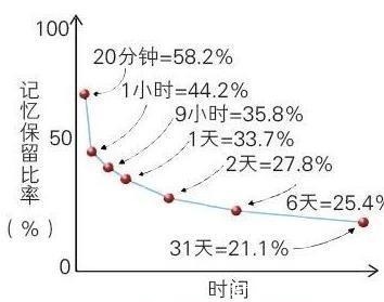 阅读|教孩子识字不要迷信识字量，家长做到3件事，娃入学后才更有优势