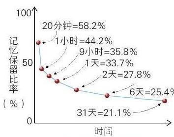 阅读|教孩子识字不要迷信识字量,家长做到3件事,娃入学后才更有优势