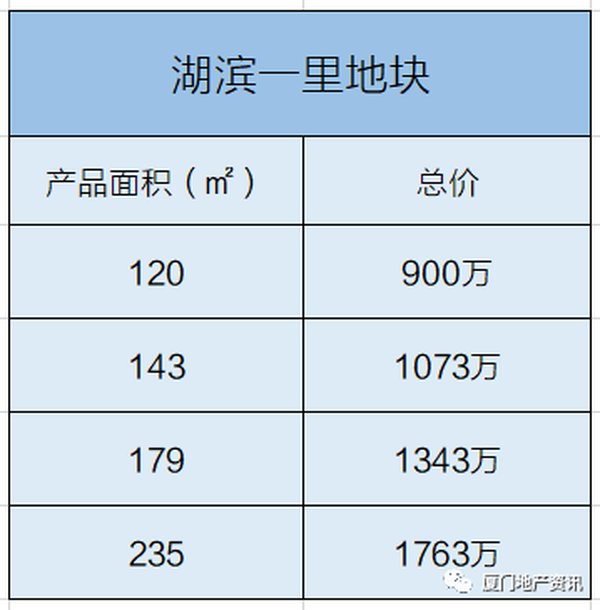 湖滨|建发岛内三盘与港务合作开发 湖滨一里、保利国贸天琴购房门槛曝光