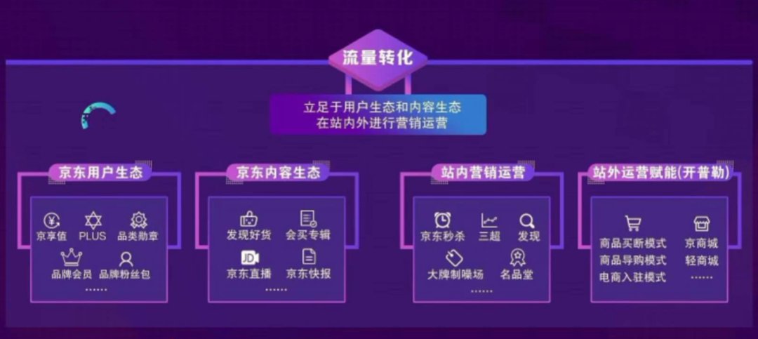 增长|史上最长双11，电商APP是怎么打动“尾款人”的？