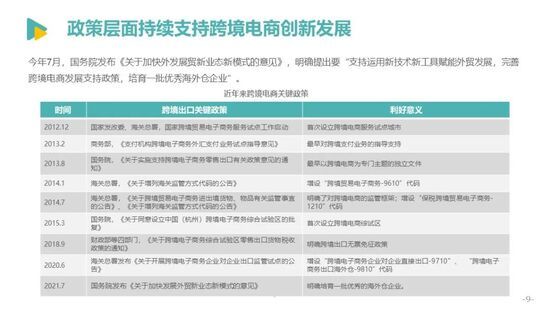发展|亿邦智库发布《2021中国跨境电商发展报告》