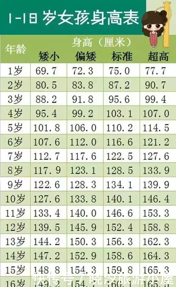 家长|早上这个时间，家长尽量别叫醒孩子，这样孩子身高能多长5厘米