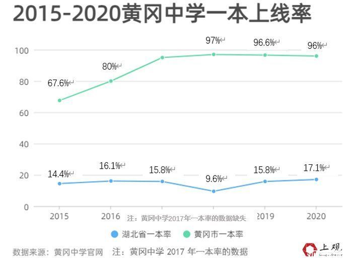 启示录|县中启示录①：难回巅峰的黄冈中学要走素质教育之路