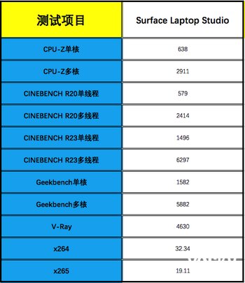 l微软Surface Laptop Studio体验：笔记本中的“变形金刚”