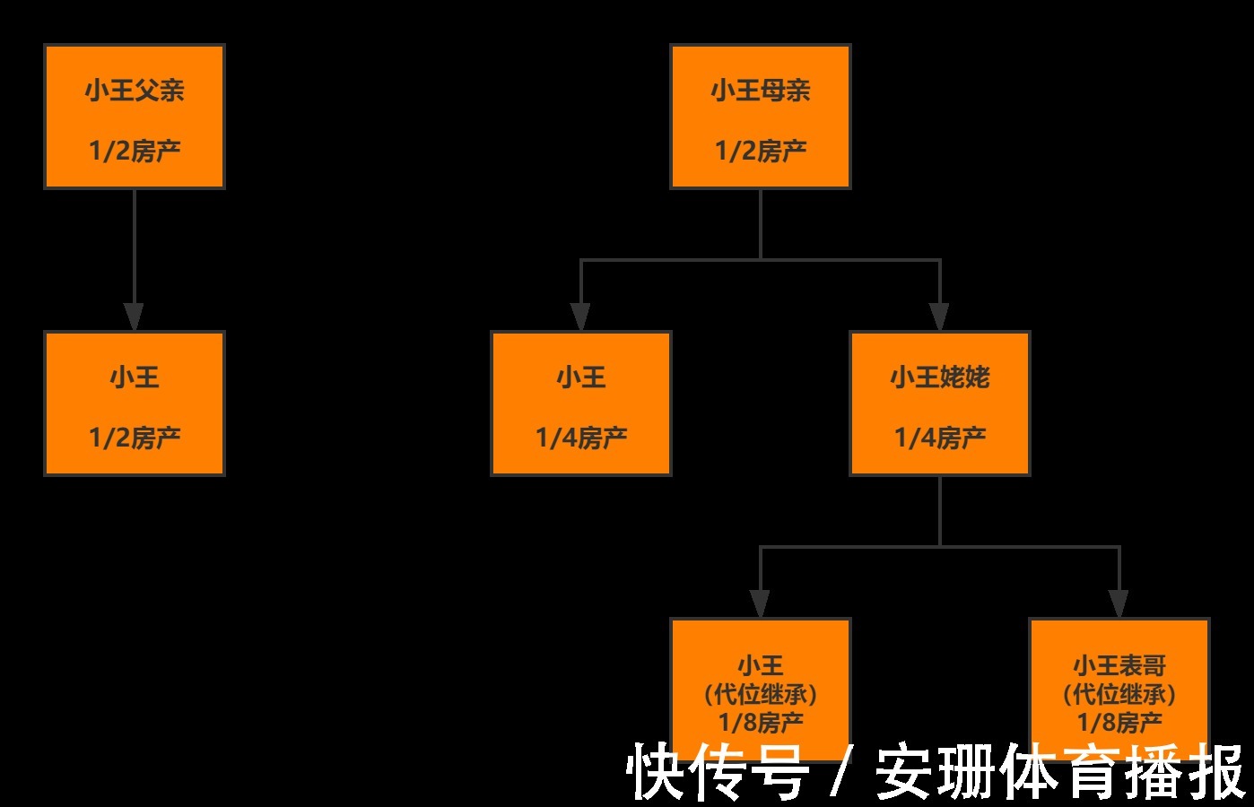 小王|父母意外过世,独生子女继承房产竟需表哥同意,这事你怎么看?