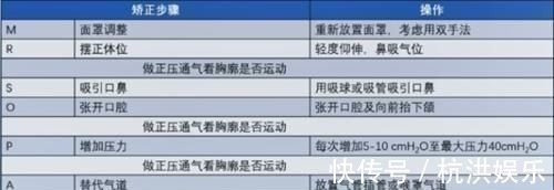 正压|宝宝出生后全身青紫,急救只用4分钟!这个方法得学!