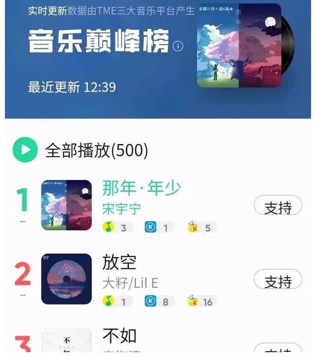 灿星|第九季《好声音》全国第五名突然就火了，果然没给刘欢和李健丢人