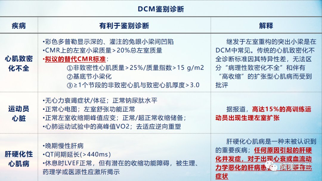 扩张型心肌病患者非心脏手术的全身麻醉一例|病例讨论 | 全身麻醉