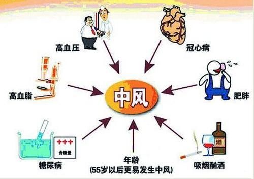 出血性中风|中风很可怕，到底该如何预防？专家为你解答