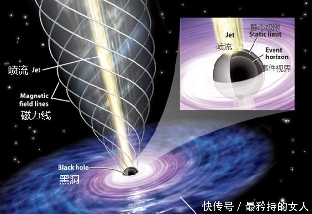 吸积盘 如果有东西掉到了黑洞的里面,那么会发生什么?