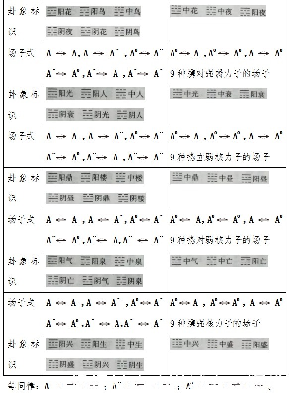 解读篇：大一统方程的四阶解（上）