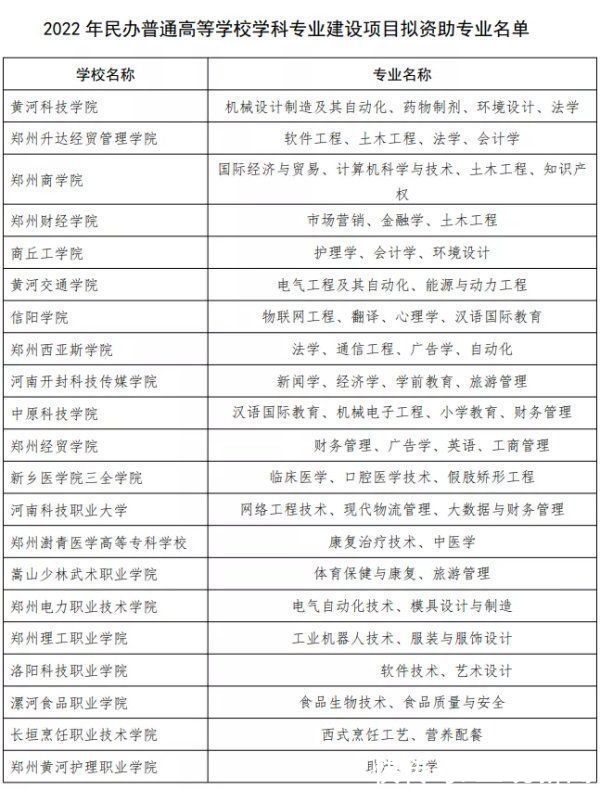 民办高校|河南省教育厅拟确定资助21所民办高校的62个专业